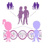 Profil DNA osoby